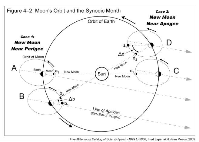 Figure 4-2