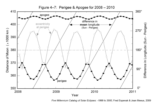 Figure 4-7