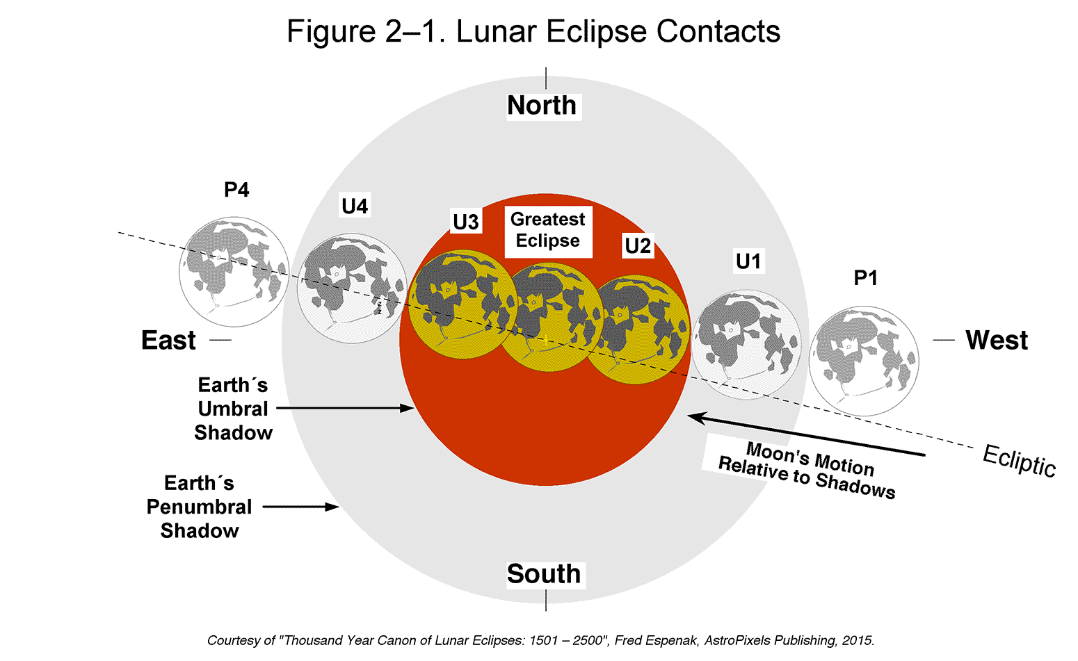 total lunar eclipse