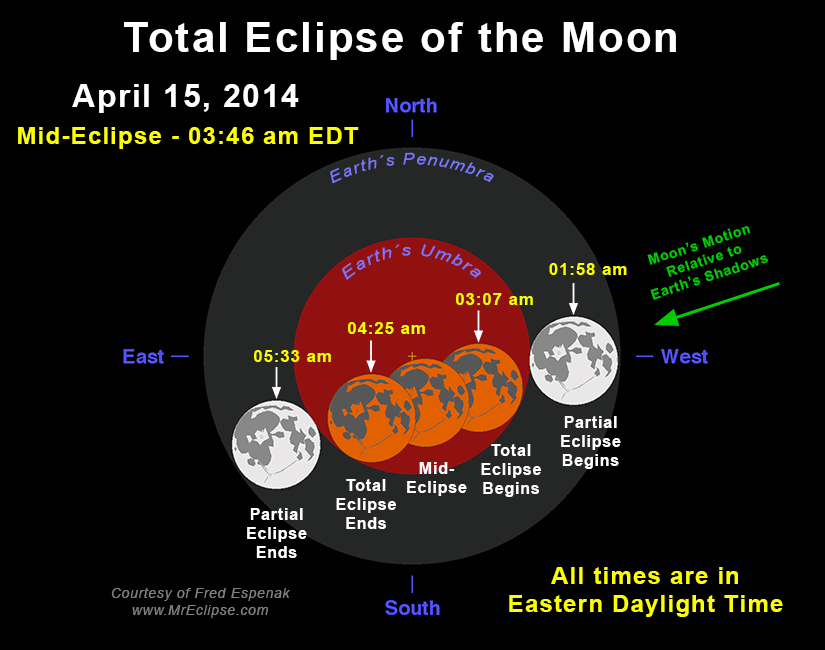 2014 Total Lunar Eclipse