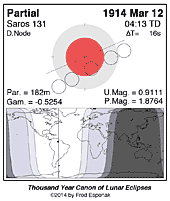 eclipse map