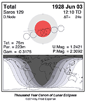 eclipse map