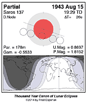 eclipse map