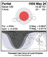 eclipse map