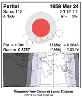 eclipse map