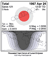 eclipse map