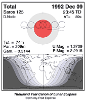 eclipse map