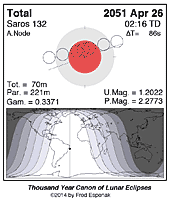 eclipse map