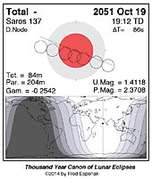 eclipse map