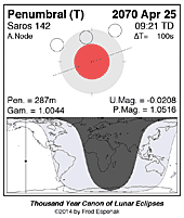 eclipse map