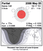 eclipse map