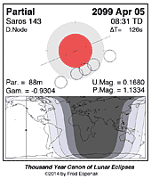 eclipse map