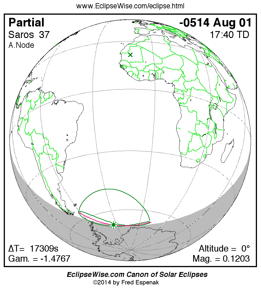 EclipseWise - Partial Solar Eclipse of -0514 Aug 01