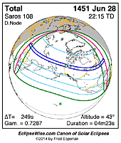 eclipse map