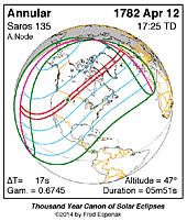 eclipse map