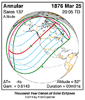 eclipse map